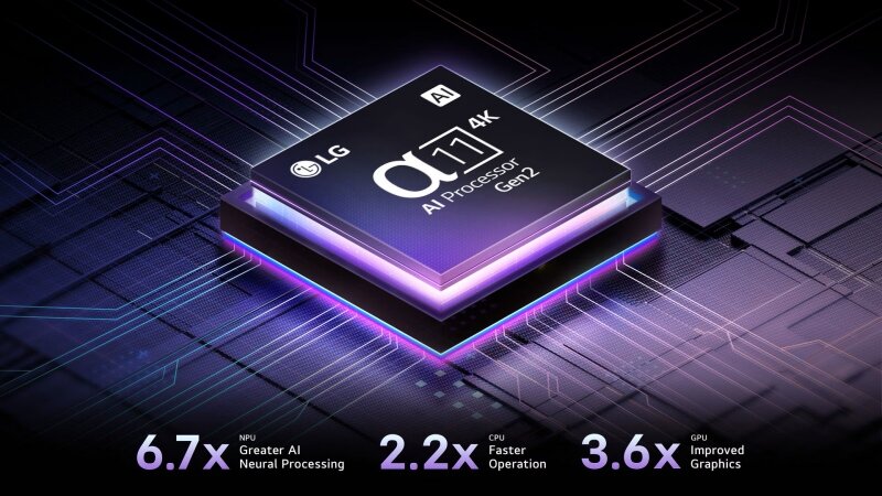 Bộ xử lý Alpha 11 Gen 2 siêu mạnh mẽ trên 55G5PSA hoàn toàn áp đảo người anh em cùng nhà